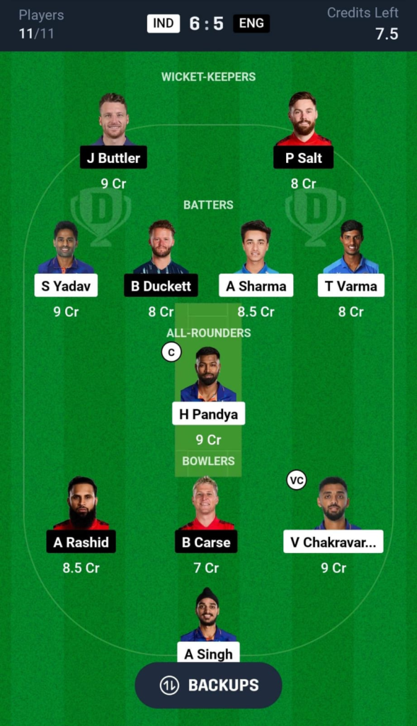 image-1-589x1024 India vs England, 5th T20 Match, Dream 11 Prediction, Tips, Playing XI, Pitch Report