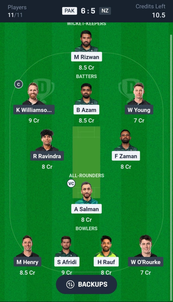 image-10-586x1024 PAK vs NZ Dream11 Prediction Today, Champions Trophy 2025 Fantasy Cricket Tips