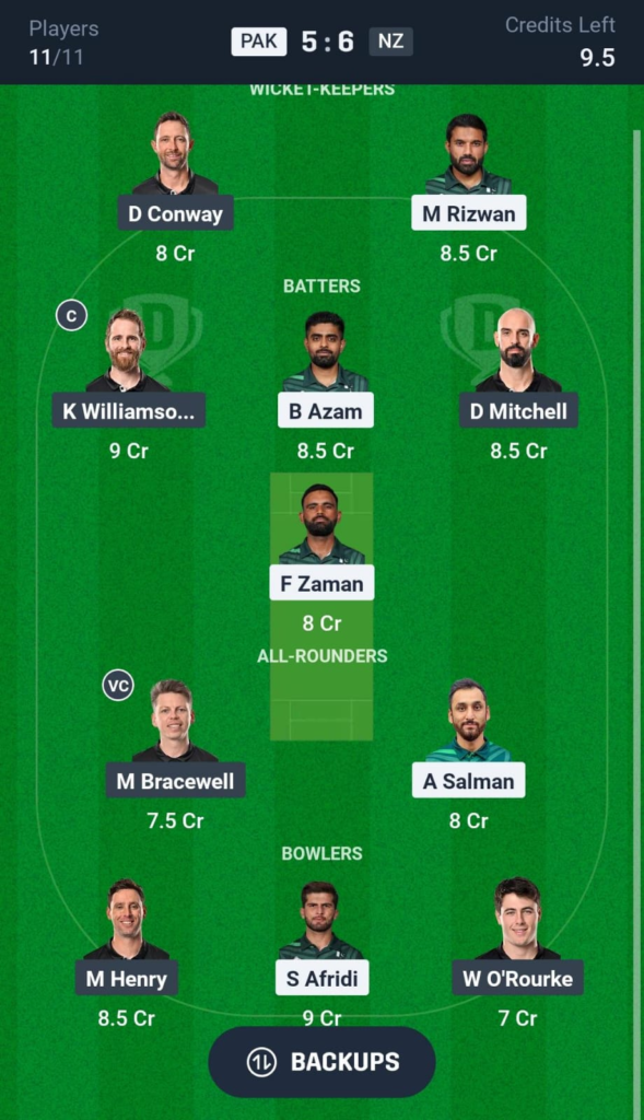 image-11-589x1024 PAK vs NZ Dream11 Prediction Today, Champions Trophy 2025 Fantasy Cricket Tips