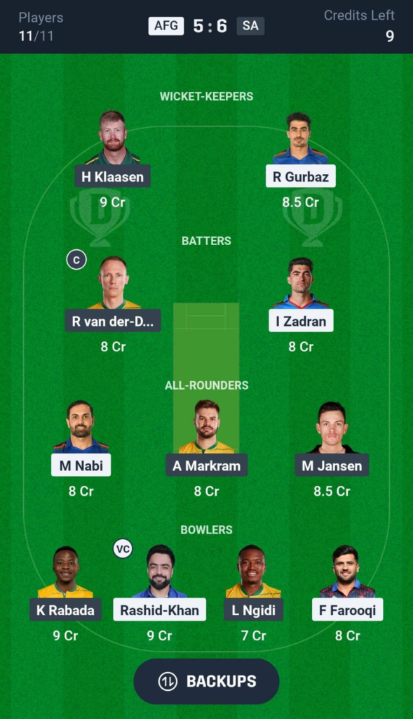 image-14-589x1024 AFG vs SA: Today's Dream11 Prediction Fantasy Cricket Tips for ICC Champions Trophy 2025 Match 3