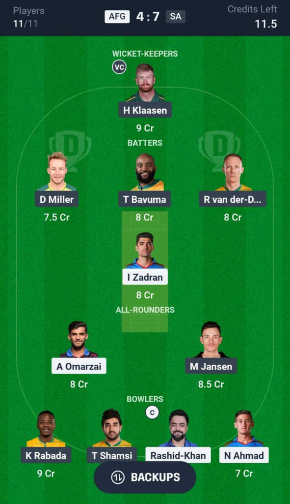 image-15-591x1024 AFG vs SA: Today's Dream11 Prediction Fantasy Cricket Tips for ICC Champions Trophy 2025 Match 3