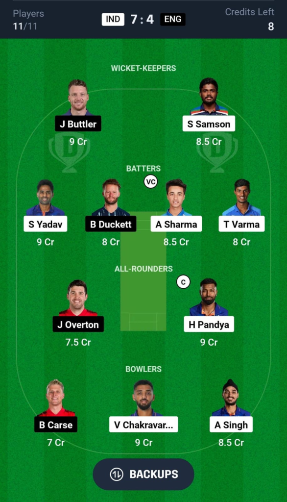 image-586x1024 India vs England, 5th T20 Match, Dream 11 Prediction, Tips, Playing XI, Pitch Report