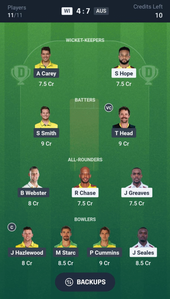 image-4-585x1024 WI vs AUS Dream11 Prediction: 2nd Test Fantasy Tips, Playing XI, Match Preview