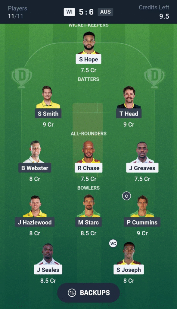 image-5-588x1024 WI vs AUS Dream11 Prediction: 2nd Test Fantasy Tips, Playing XI, Match Preview