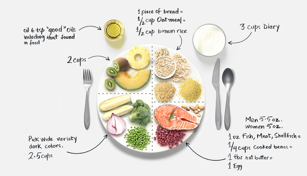 image-7-1024x588 The Ultimate Guide to Weight Loss Without Gym: Sculpt Your Body at Home